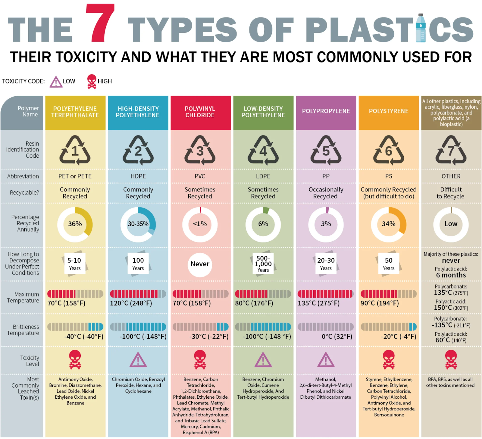 Platic Types